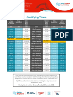 Swim England National Winter Championships 2022 - Qualifying Times