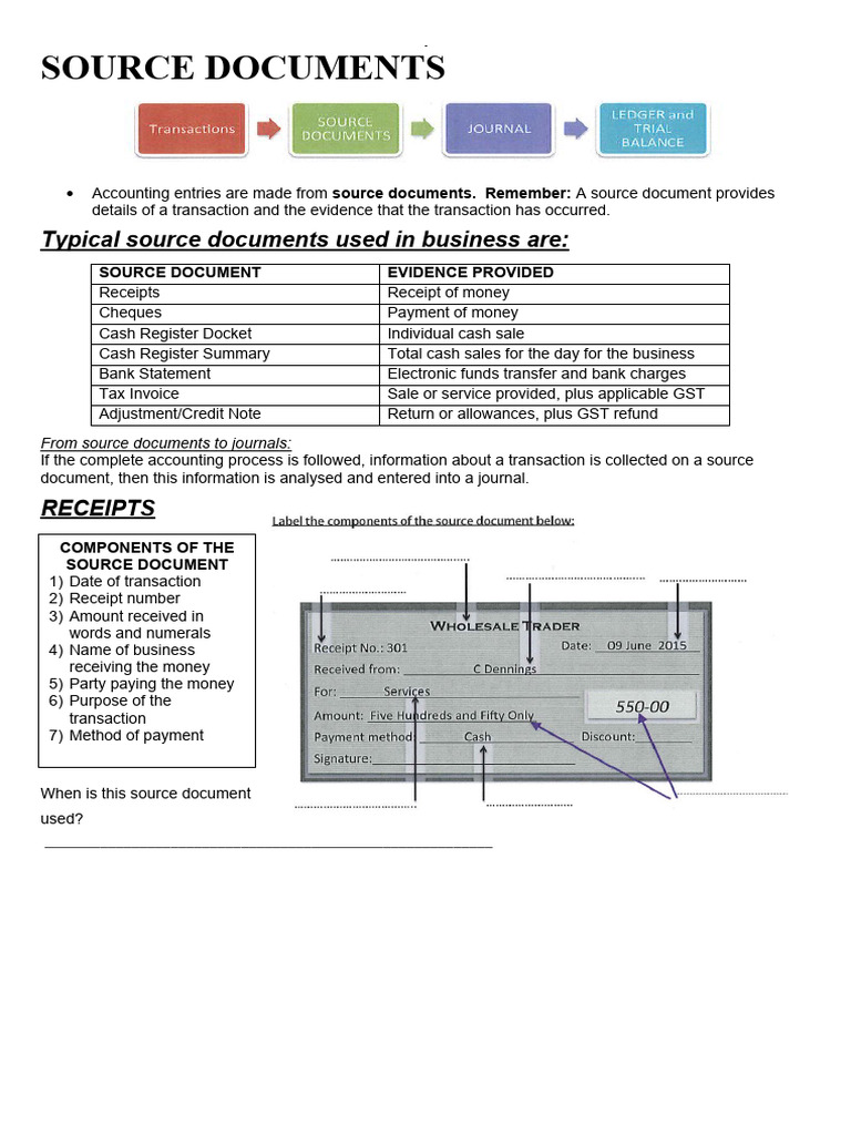 Source Documents in Accounting Explained | PDF | Receipt | Debits And ...