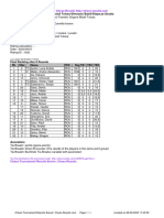 Chess Results List