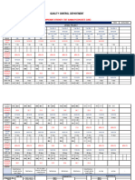 Summary of Compressive Strength Cube Crushing at Opobo Project