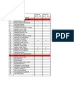 Data Sementara IPS 2