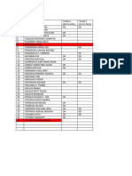 Data Sementara IPS 3