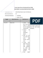 Kelas 1B. LK 2b Contoh Format Lembar Observasi Karakteristik Peserta Didik