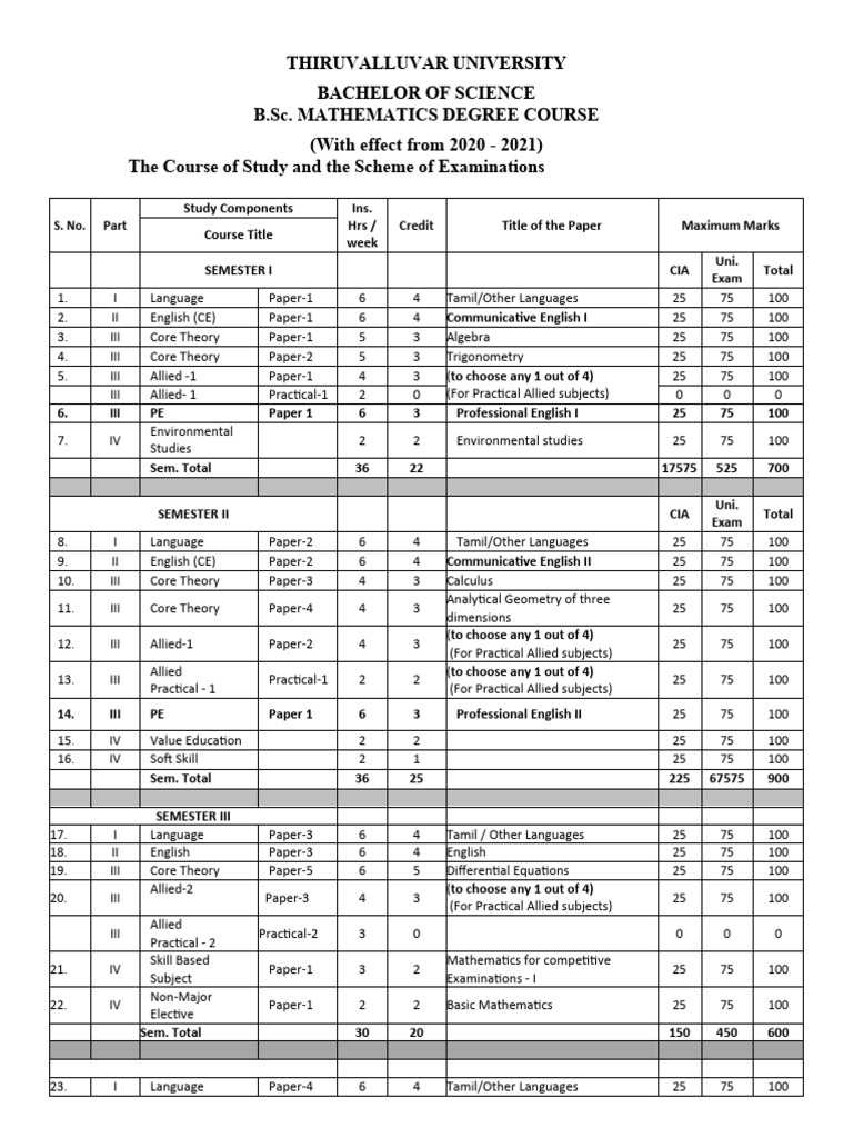 B.Sc. Mathematics Course Syllabus | PDF | Force | Equations