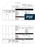 Q1 FILIPIN0 7 Curriculum Map Template Unified Filipino