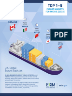 EXIM 2022 Top Markets