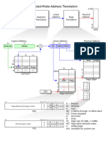 x86 Translation and Registers