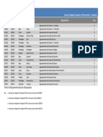 Lista de Uo Teip Nut II Alentejo