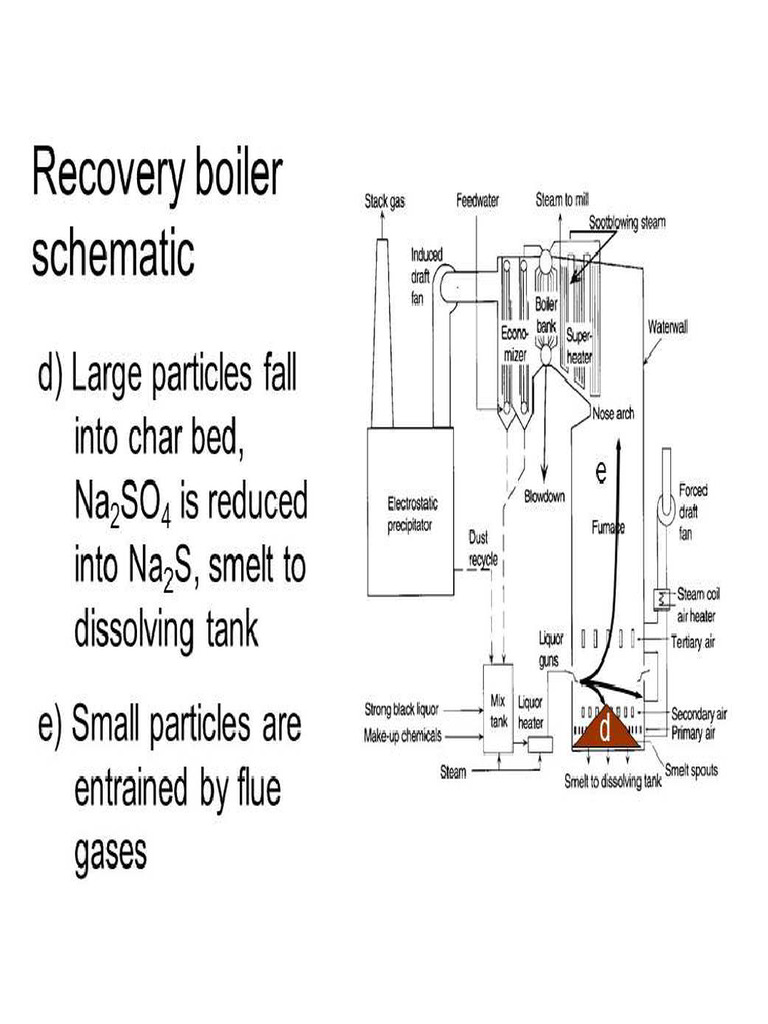 BL Recovery+boiler+schematic | PDF