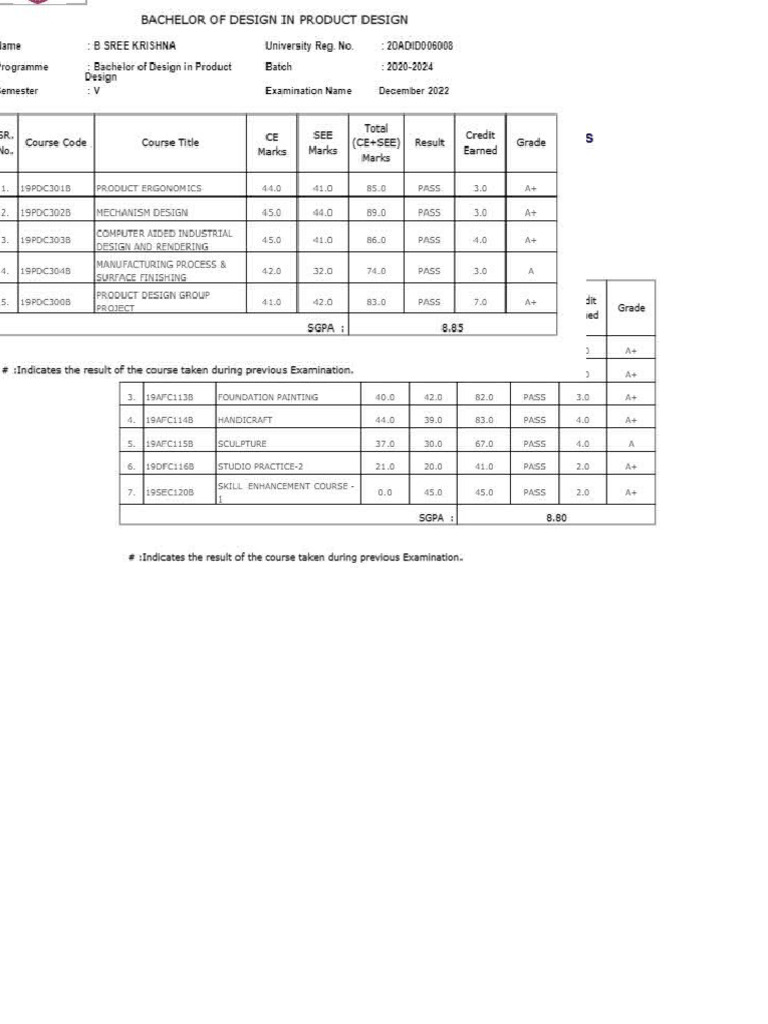 Semester Results | PDF