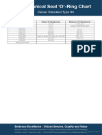 Type 9X o Ring Chart