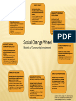 2010 Social Change Wheel
