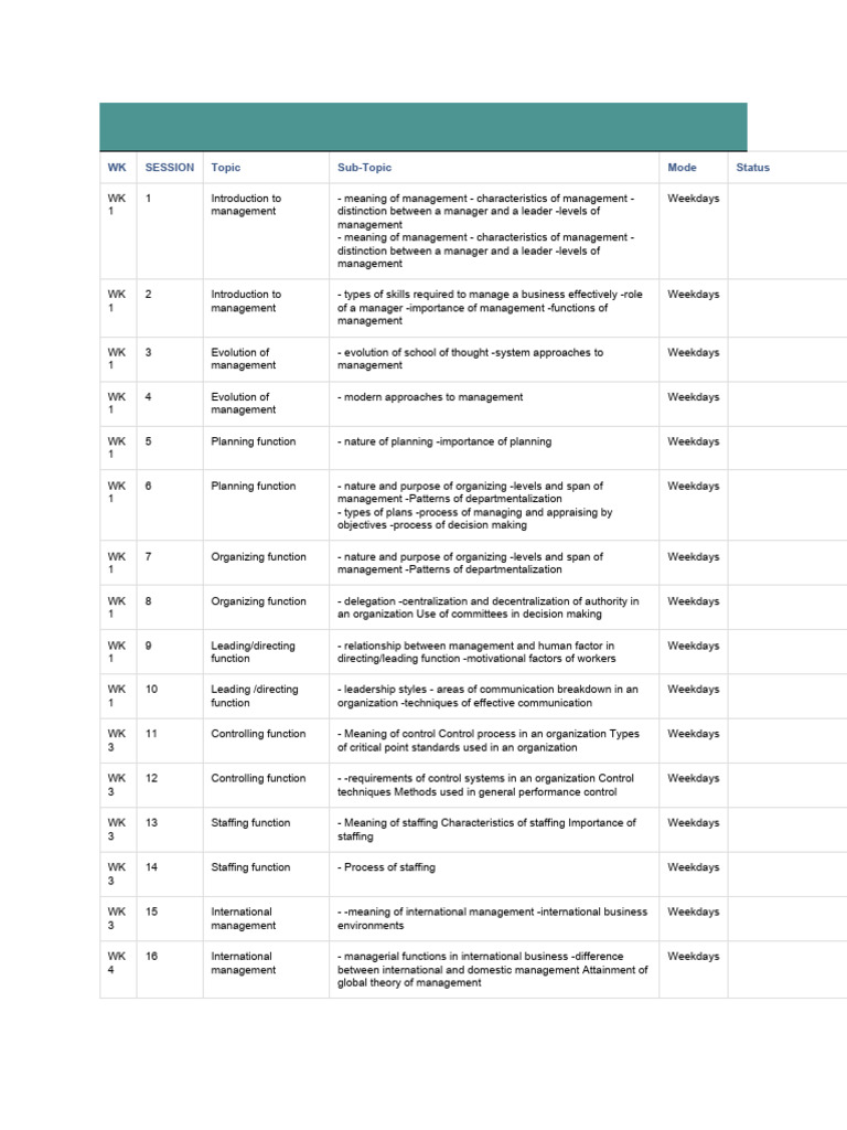 Fundamentals of Management Overview | PDF | System | Leadership