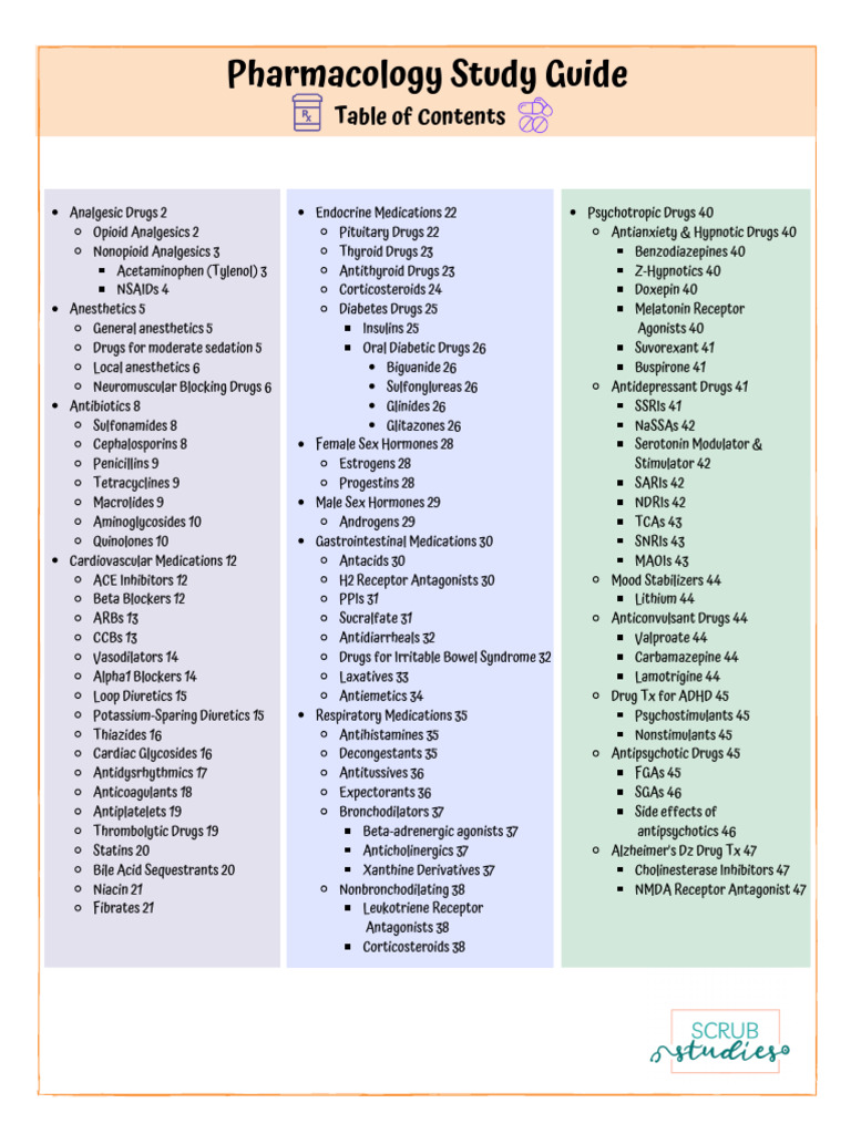 Pharmacology Bundle Study Guide | PDF | Analgesic | Aspirin