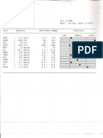 09/25 Bloodwork