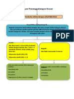 PDF Bagan Penanggulangan Kasus DBD 2 - Compress