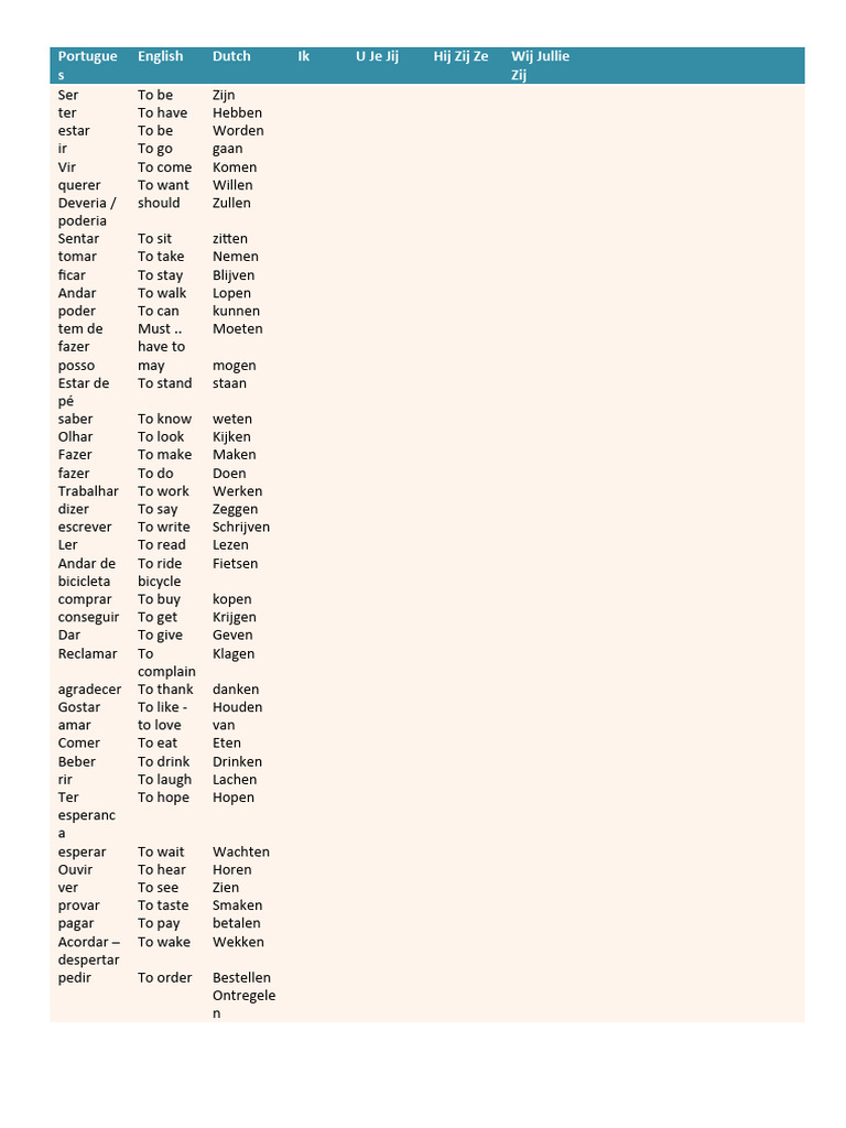 Dutch Verbs | PDF