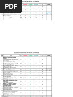 B-Balance Syllabus Sheet Metal and Welder Batch II