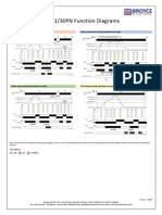 ELR - PN Function Diagrams