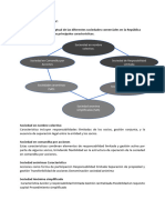 Vasquez-Carlos-Las Diferentes Sociedades Comerciales