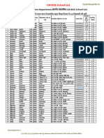 CM Rise School List MP 721