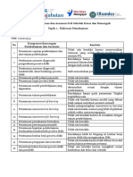 Elaborasi Pemahaman PPA 2 Topik 2 - Zahara