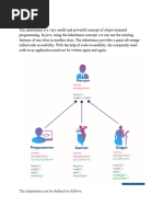 Inheritance Concept 1st Unit II Part