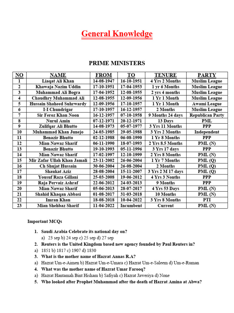 GENERAL AWARENESS VS GENERAL KNOWLEDGE visual data 3