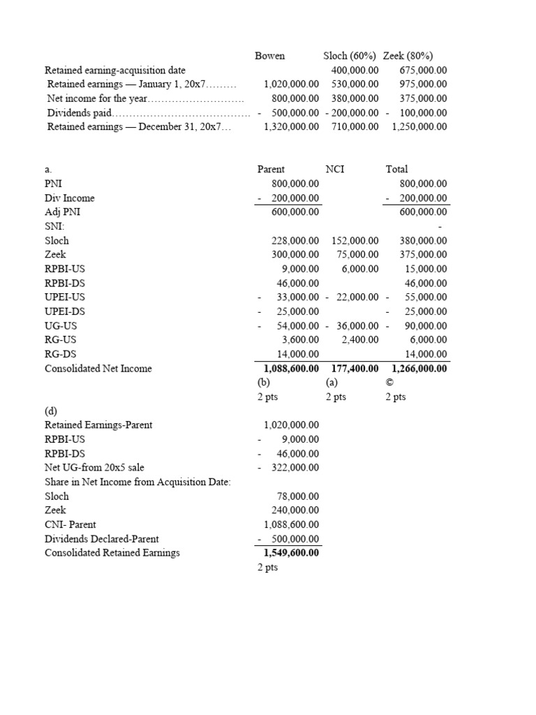 Quiz 4 2024 PDF Retained Earnings Net