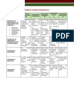 Rúbrica Cuadro Comparativo