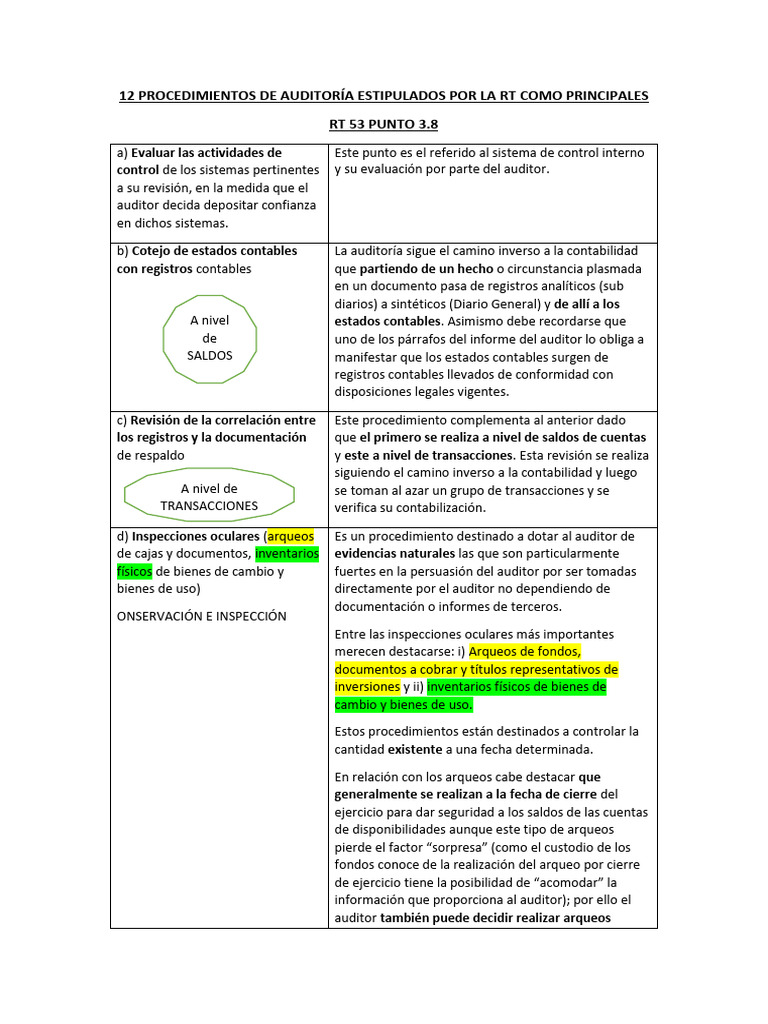 12 PROCEDIMIENTOS DE AUDITORÍA ESTIPULADOS POR LA RT 53 | PDF ...
