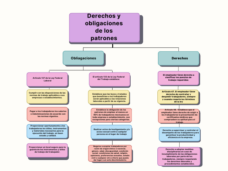 Generador De Patrones Y Fondos - Web Studio