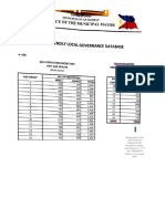 Justifications On CFLGA Initial Assessment Remarks