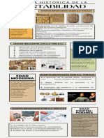 Infografía de Reseña Histórica de La Contabilidad