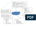 PDF Mind Map CA Cervix