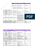 TransactionCodes FIORI