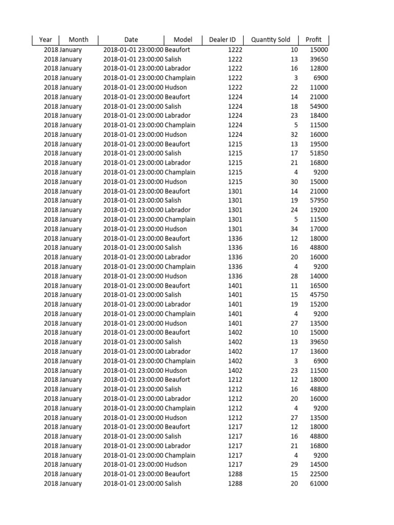 Car Sales by Model END Download Free PDF Motor Vehicle