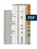 PUBLIC - PC BUILDER GPU Price To Performance