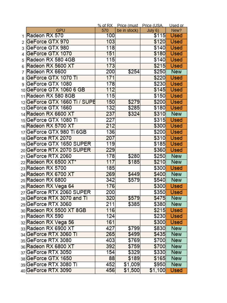 GPU Price and Performance Guide | PDF | X86 Architecture | Ibm Pc ...