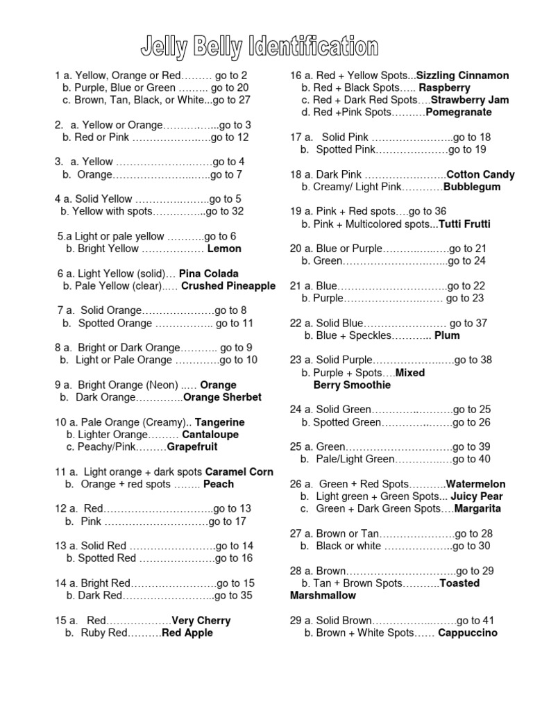 Jelly Belly Identification2 (1) PDF Yellow Red