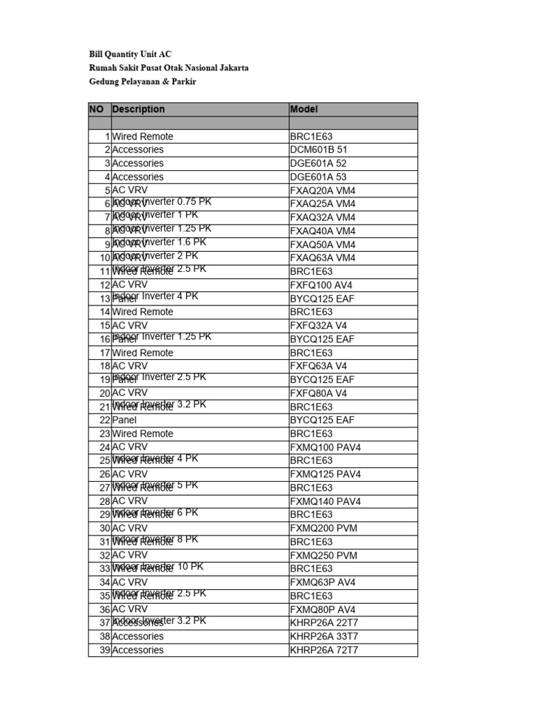 rab-rasionalisasi-ac-rs-pon-wika-6-jan-23-pdf-photovoltaics