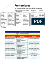 Pronombres y Advervios resumidos en imágenes