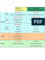 COMPARATIVE SUPERLATIVE FORMS