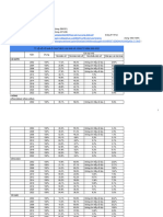 NHÓM 13 - TỶ LỆ CÓ NHÀ Ở CHIA THEO LOẠI NHÀ VÀ VÙNG TỪ NĂM 2002-2022 - Sheet1