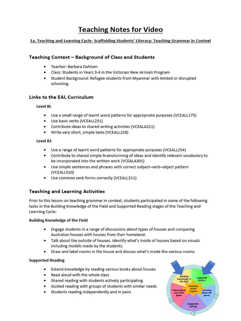 1a. VicTESOL Teaching and Learning Cycle Scaffolding Students Literacy ...