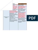 Panduan PKM 2021