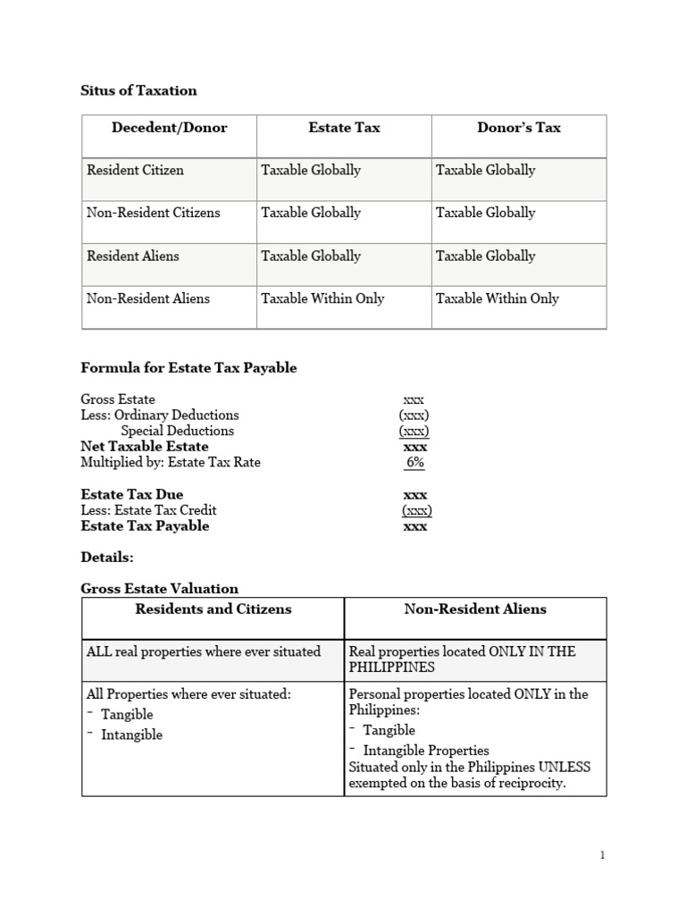 Transfer Estate Tax Chapter 1 Download Free PDF Estate Tax In The