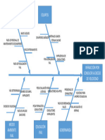 Diagrama Causa Efecto