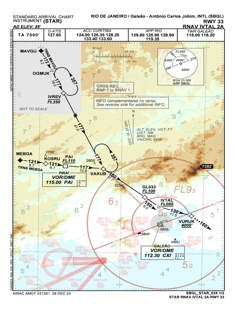RNAV IVTAL 2A STAR Chart for SBGL | PDF | Aircraft | Wireless