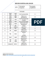 English Fonemas Transcripcic3b3n Fonc3a9tica Del Inglc3a9s CWM v2